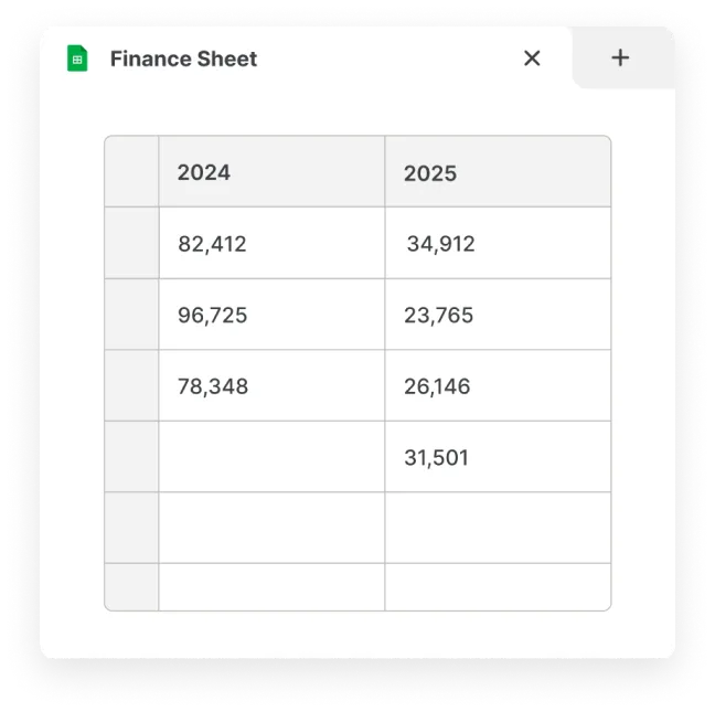 A spreadsheet with numerical values in each cell.