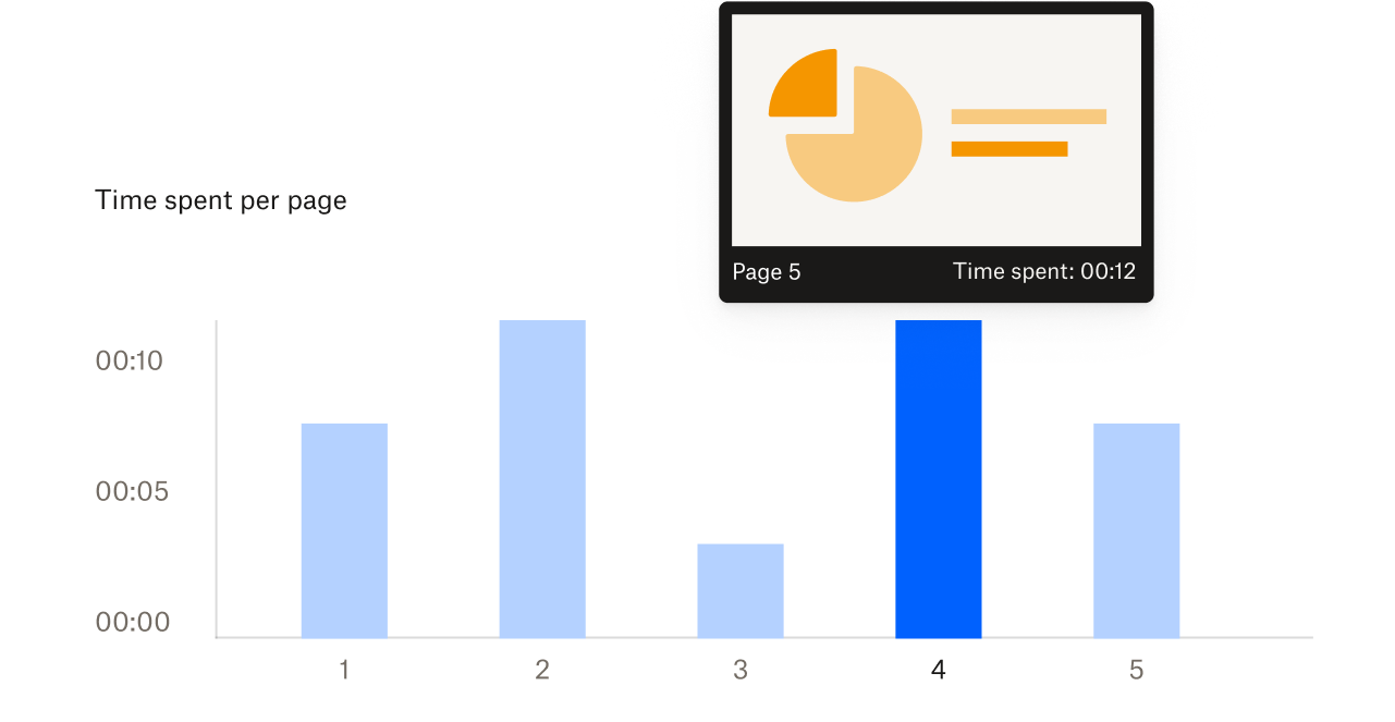 A bar graph showing time spent on a page.